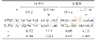 表1 两组治疗前后血压情况比较（±s,mmHg)