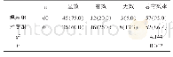 表1 两组临床护理效果比较[n(%)]