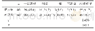 《表3 两组护理满意度比较[n(%)]》