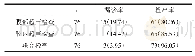 表1 腹部超声、腔内超声单独及联合诊断检出率比较[n(%)]