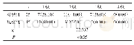 表2 两组静脉炎严重程度比较[n(%)]