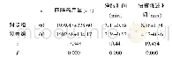 《表1 两组麻醉效果比较[n(%)]》