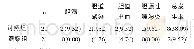 表4 两组术后并发症情况比较[n(%)]