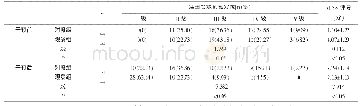 表1 两组吞咽功能改善情况比较