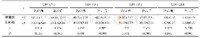 表1 两组治疗前后T淋巴细胞亚群水平比较（±s)