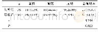 表1 两组临床总有效率比较[n(%)]