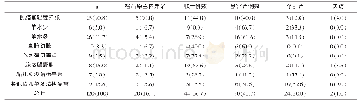 附表胎儿染色体异常检出率和妊娠结局分析[n(%)]