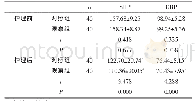 表1 两组血压水平比较（±s,mm Hg)