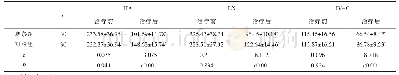 表3 两组治疗前后肝纤维化指标比较（±s,ng/ml)