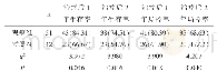 表3 两组预后情况比较[n(%)]