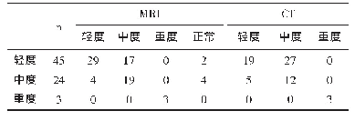 表1 MRI与CT影像分度比较（n)