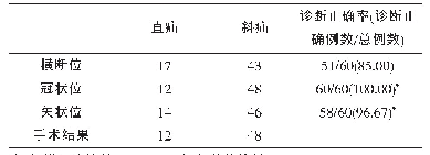 《表1 横断位、冠状位及矢状位诊断结果与手术结果比较[n(%)]》