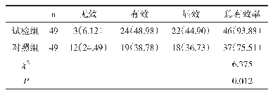 表1 两组中医疗效比较[n(%)]