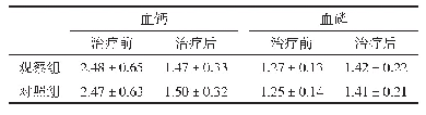 表3 两组患儿治疗前后血清学指标比较（±s,mmol/L)