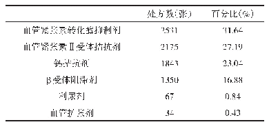 《表2 抗高血压药物种类分析》