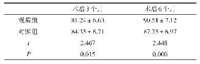 表2 两组髋关节功能恢复效果比较（±s，分）