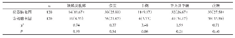 表2 两组癫样放电主要部位比较[n(%)]