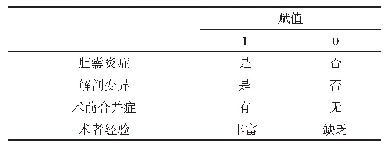 表2 自变量赋值情况：腹腔镜胆囊切除术中胆管损伤危险因素分析