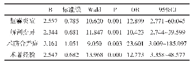 《表3 腔镜胆囊切除术中胆管损伤的Logistic回归分析结果》