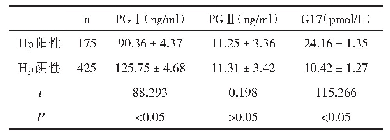 表2 Hp阳性和Hp阴性患者血清胃功能三项检测结果比较（±s)