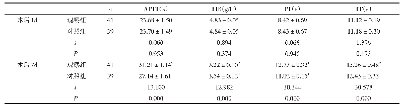 附表两组凝血指标比较（±s)