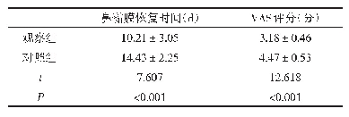 表2 两组鼻黏膜恢复时间及VAS评分比较（±s)