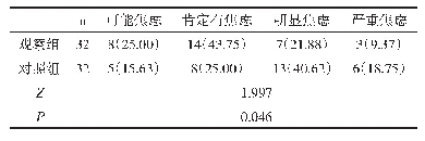 表1 两组患者焦虑程度比较[n(%)]