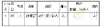 《表1 1 场地器材交接明细登记举例 (班级2) 2 0 1 7 金1班器材借还登记明细表》