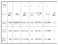 《表2 几种隶属函数量化对比表》