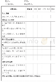 《表2 评教指标设计表：基于学生基础实践课过程性评教机制的研究与实践——以《金工实习》为例》