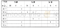 《表2 建筑专业工程测量项目市级以上学生竞赛获奖一览表》