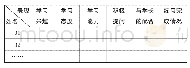 《表2 学习情况量化表：“导师学长制”在中职软件课程“小组学习”中的应用》