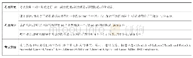 《表2 应用英语基础1A英语口语考核方案》