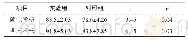 《表1 实验组、对照组学生考核成绩比较(n=90)》