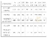 表2 该校2018年新生对宣传媒介的选择分析