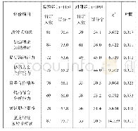 《表2 两组学生教学效果评价比较[n(%)]》