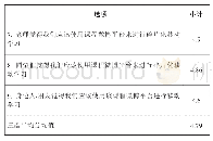 表4：基于课程微博的《管理学基础》教学实践改革