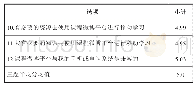 表5：基于课程微博的《管理学基础》教学实践改革