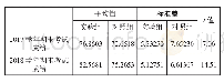 表1 两次期末考试成绩样本平均值、标准差及t值统计表