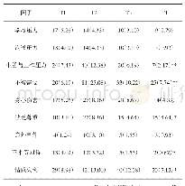 表1 T1-T4监测期各因子影响程度中等以上构成情况（n/%）