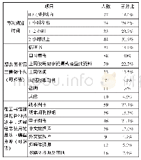 表1 入馆情况调查：图书馆视角下的本科生自主学习能力调查——以金陵学院化院为例