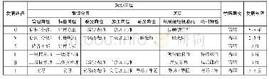 《附表就业岗位晋升途径：菏泽医学专科学校眼视光技术专业就业调查分析》