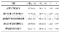 表2 两组学生问卷调查结果的比较[n(%)]