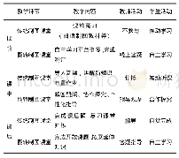 表1 翻转课堂与传统课堂教学结构对比