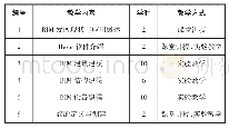 表1 课程教学内容、学时及教学方式