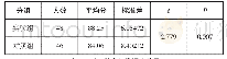 表1 两组学生成绩：“理实一体化”教学模式在中药鉴定技术中的应用效果研究