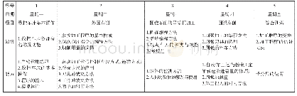 《表1“简单零件车削”单元的知识、能力、素养分配表》