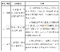 《表1 藏民族手工艺品主要形式》