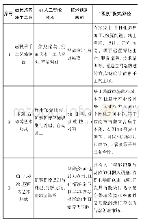 表2 AI+民族手工艺“双创”模式举例