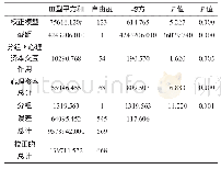 《表2 教学效果对心理资本的简单效应分析》